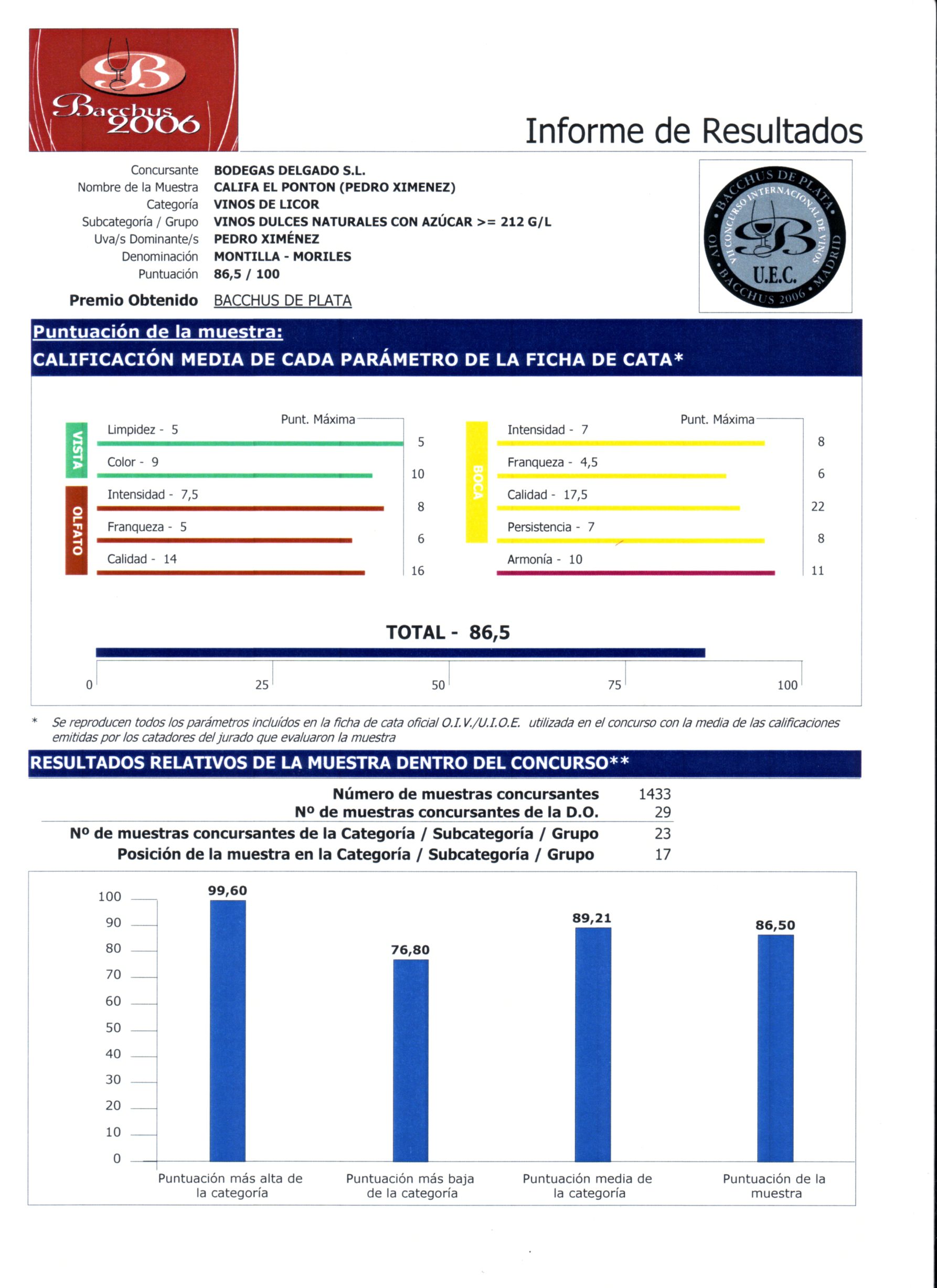 Botella 75cl VINO DULCE P.X. CALIFA - Imagen 2